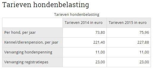 Hondenbelasting 2014 - 2015