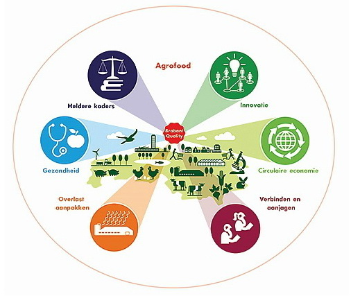 landbouw en agrofood afbeelding