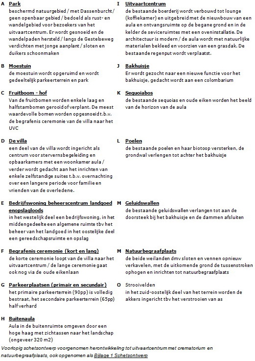 plantoelichting natuurbegraafplaats