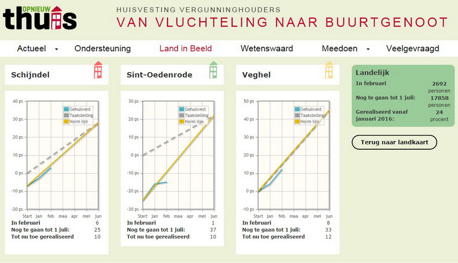Meierijstad volgens POT