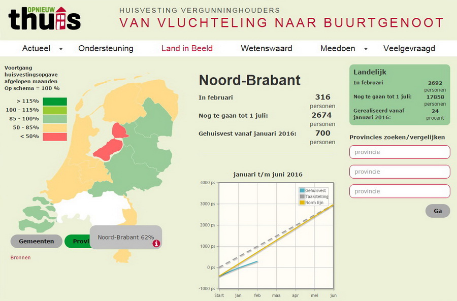 Platform Opnieuw Thuis Brabant c