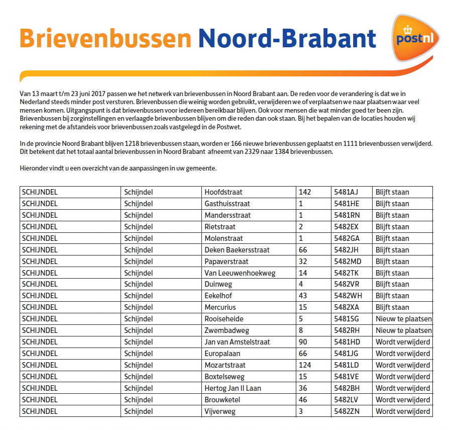 overzicht Schijndelse brievenbussen april 2017