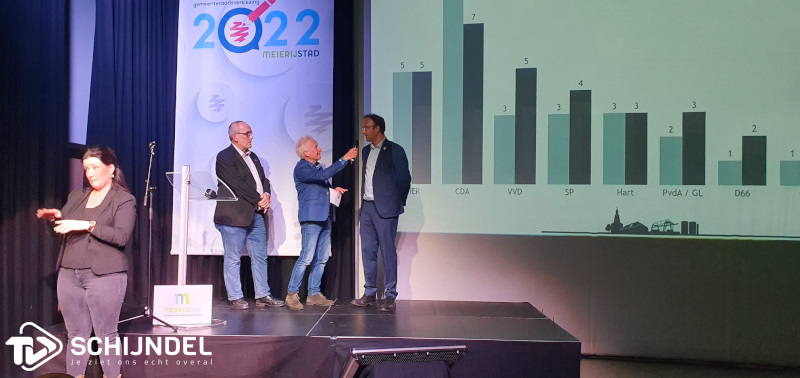 gemeenteraadsverkeizingentussenstand3